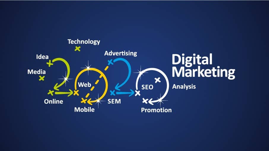 2020 Digital Marketing